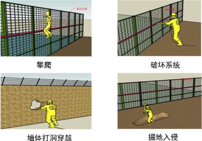 唐山丰润区周界防范报警系统四号