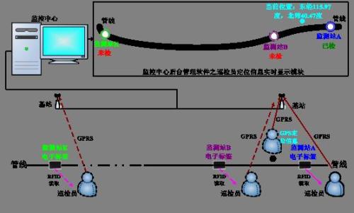 唐山丰润区巡更系统八号