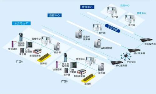 唐山丰润区食堂收费管理系统七号