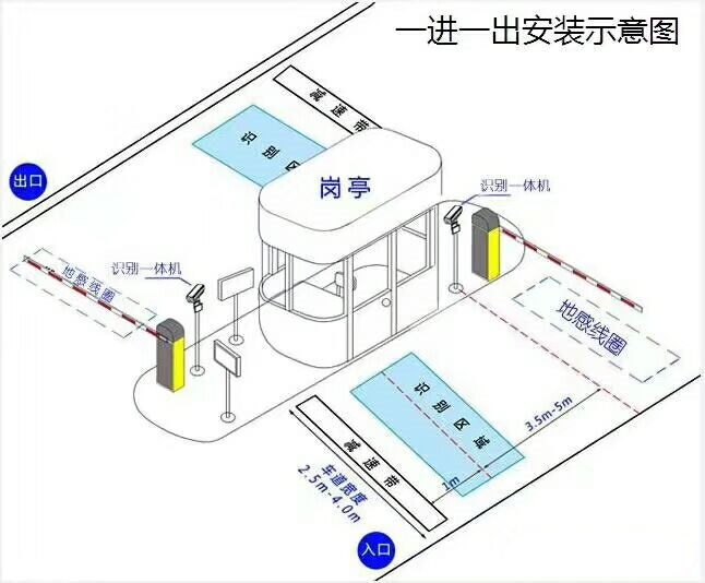 唐山丰润区标准车牌识别系统安装图