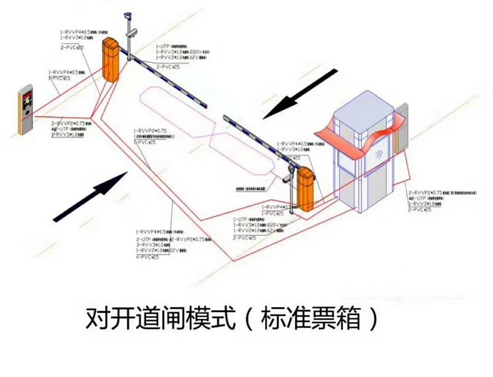 唐山丰润区对开道闸单通道收费系统