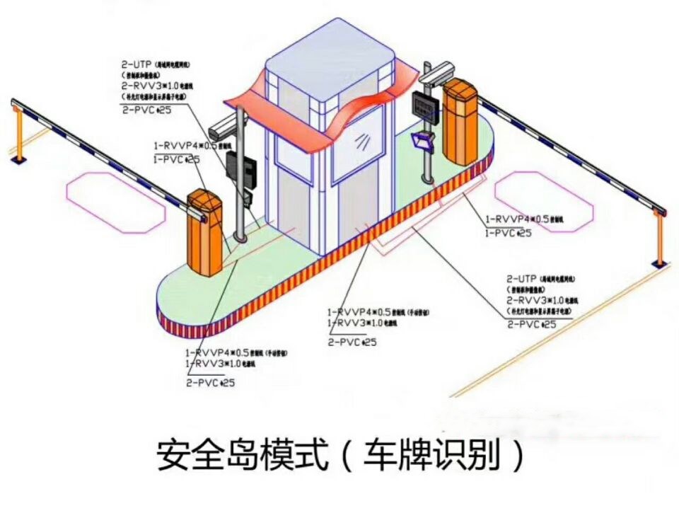 唐山丰润区双通道带岗亭车牌识别