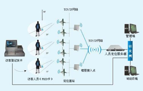 唐山丰润区人员定位系统一号