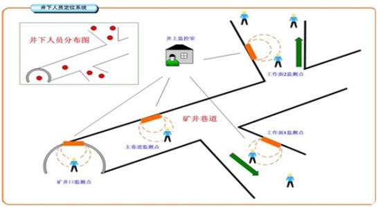 唐山丰润区人员定位系统七号